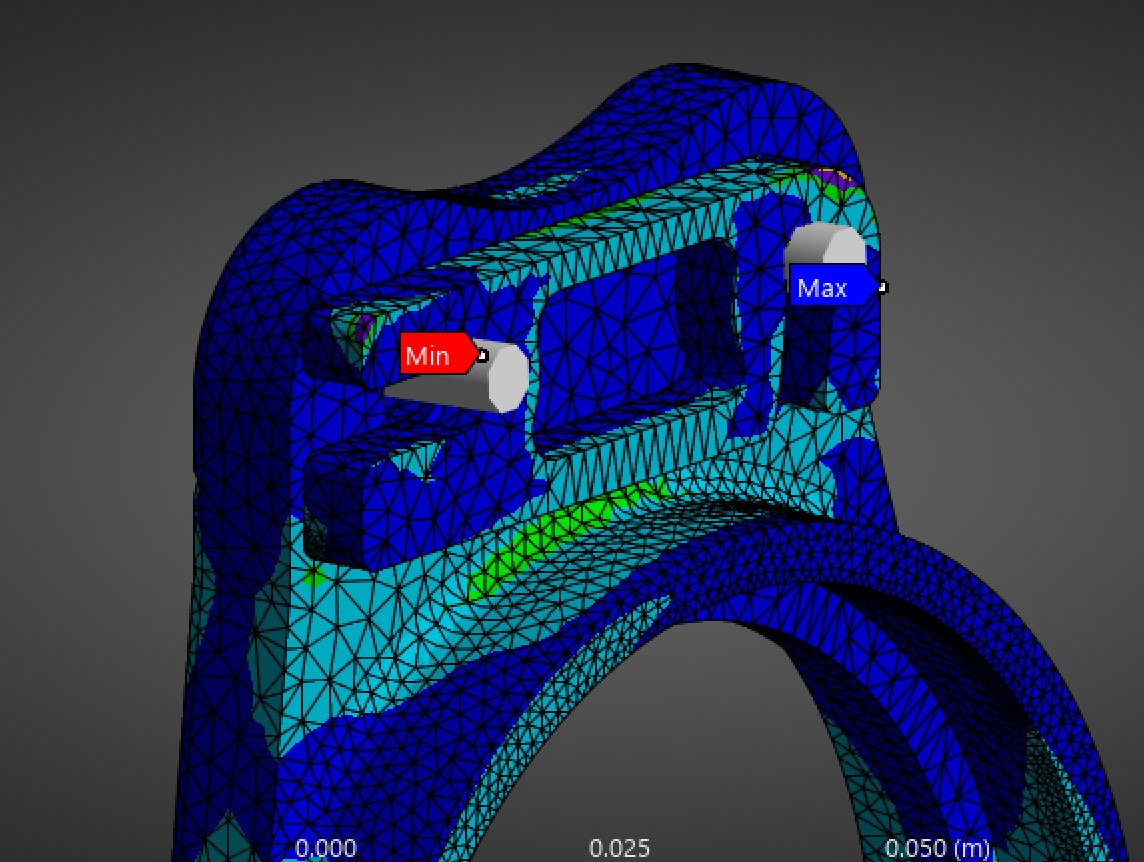 Safety factor plot, upper clevis of the rear upright with min and max markers
